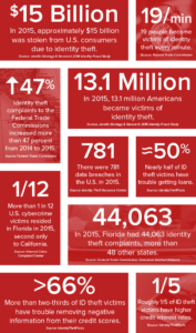 Crime Prevention Security Systems