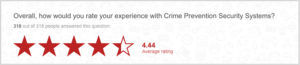 Crime Prevention Security Systems