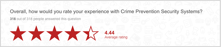 security-company-customer-rating