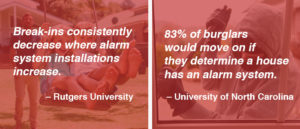 Crime Prevention Security Systems